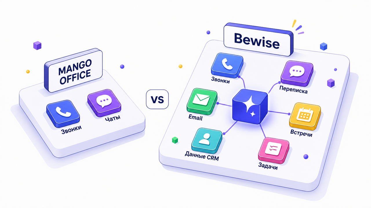 Сравнение MANGO OFFICE и Bewise: MANGO анализирует звонки и чаты, Bewise - звонки, переписку, email, встречи, данные CRM и задачи