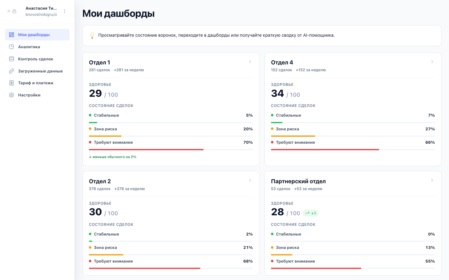 «Мои дашборды»: карточки воронок с баллом «Здоровье» и составом сделок