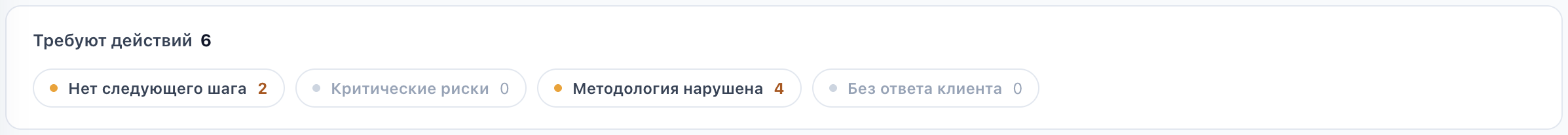 Блок «Требуют действий»: тревожные сигналы по сделкам