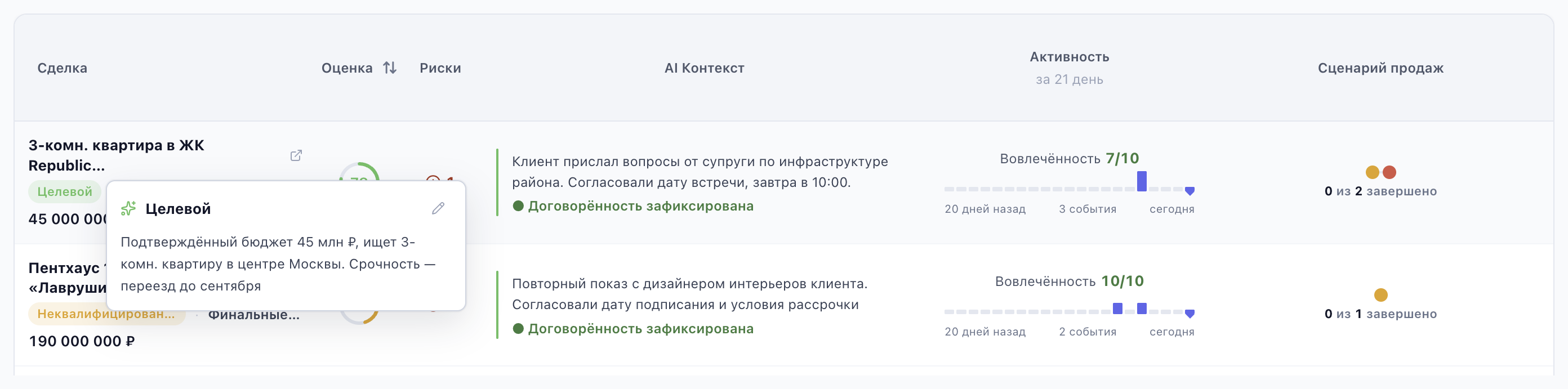 Таблица сделок в Bewise: у каждой сделки проставлен сегмент лида, во всплывающем окне — объяснение AI, почему сделка отнесена к «Целевому»: подтверждённый бюджет и срочность из разговора